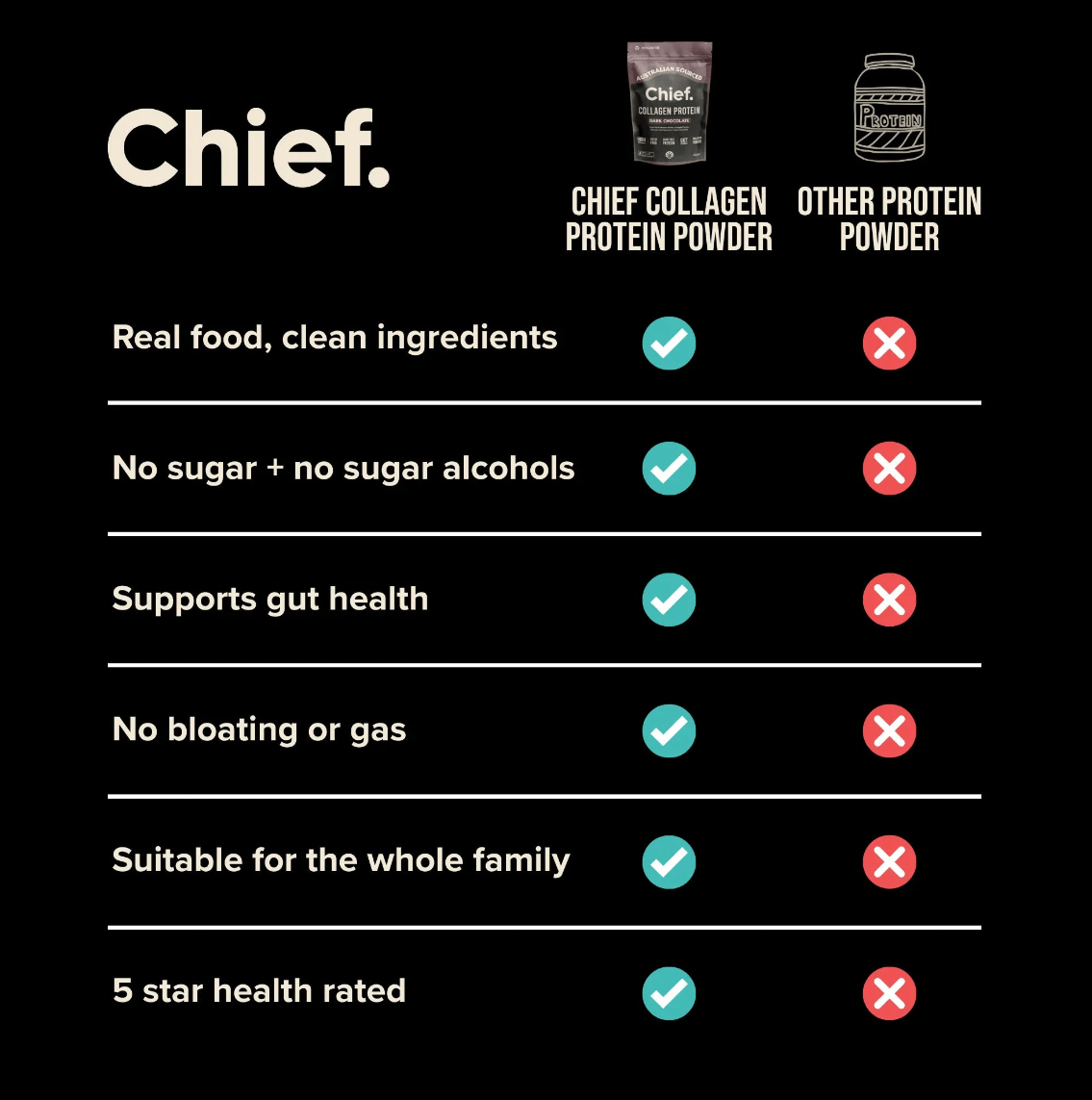 Grass-Fed Whey Collagen Powder for Stronger Joints and Radiant Skin
