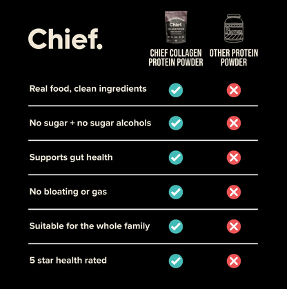 Grass-Fed Whey Collagen Powder for Stronger Joints and Radiant Skin