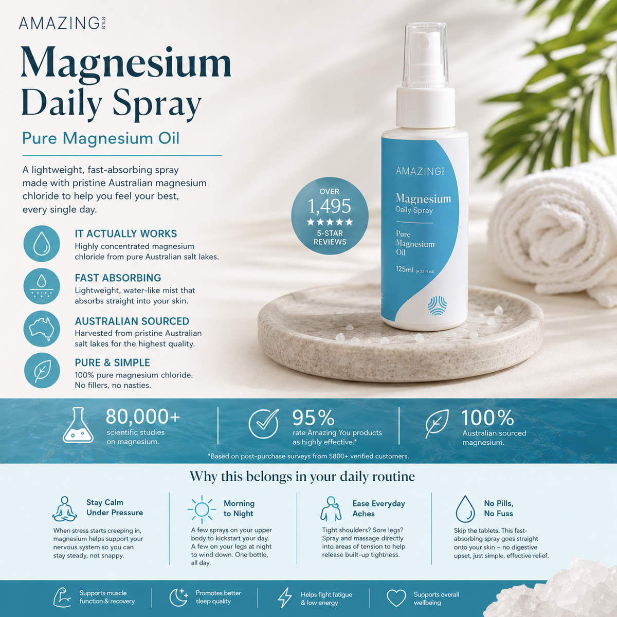 Magnesium daily spray bottle with product details and benefits on a white background