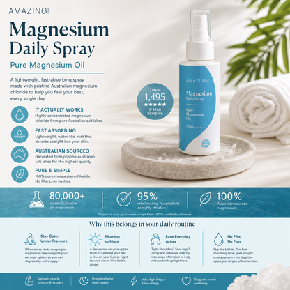 Magnesium daily spray bottle with product details and benefits on a white background