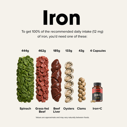 Chief Iron+C Capsules product information