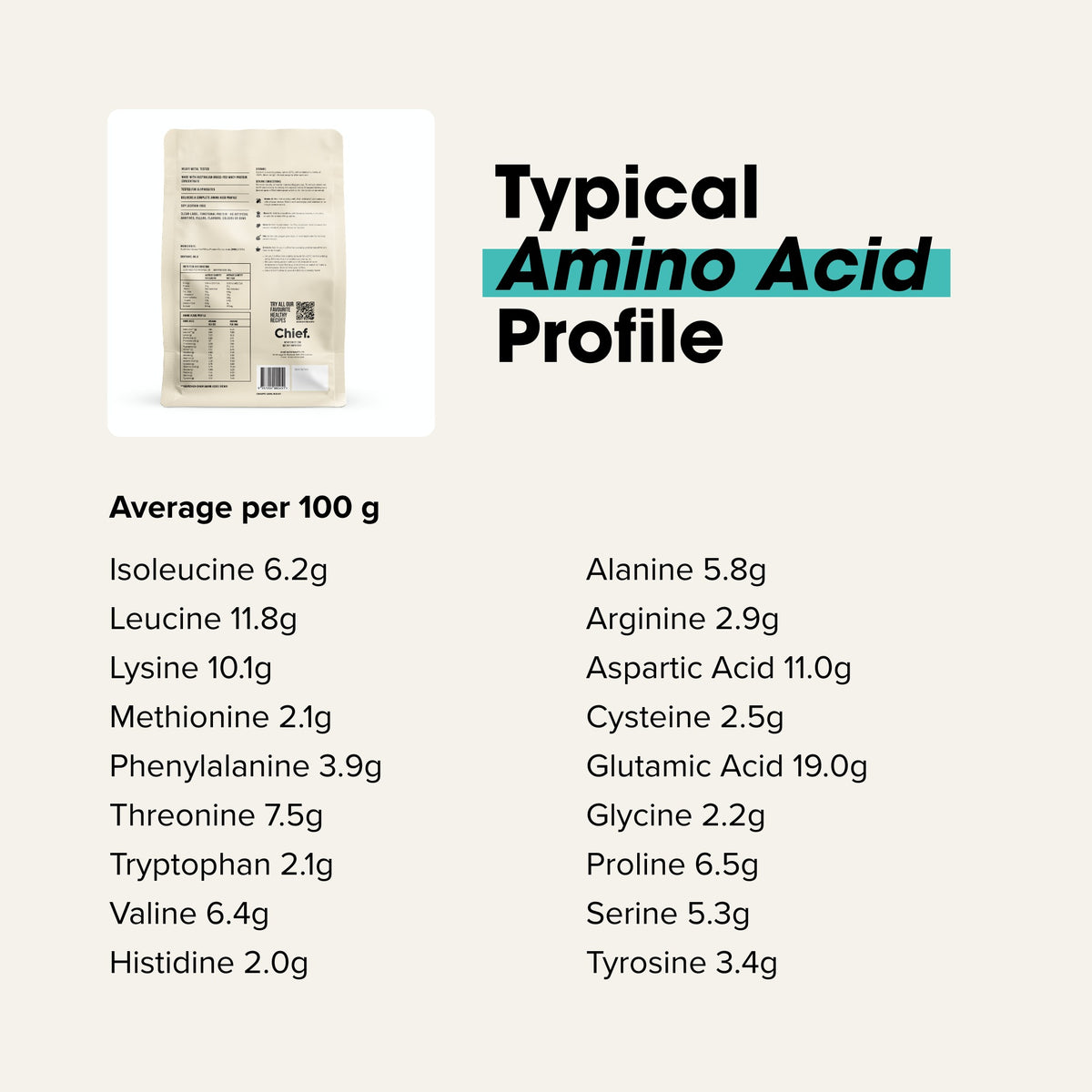 Chief Grass-Fed Whey Protein Unflavoured amino acid profile