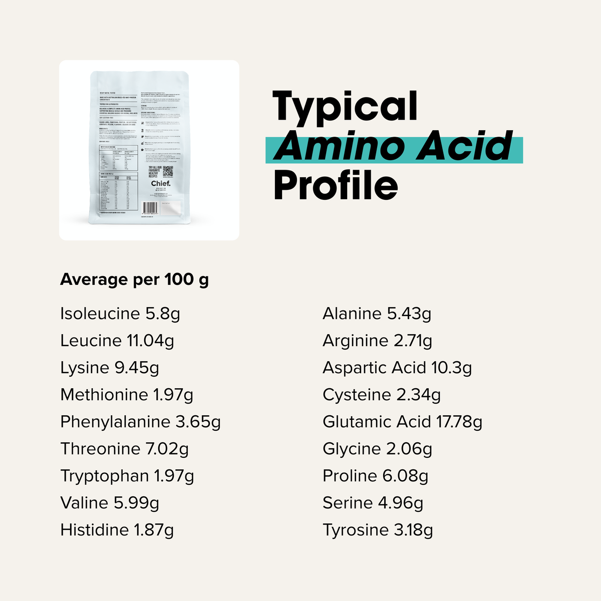 Chief Grass-Fed Whey Protein Creamy Vanilla amino acid profile